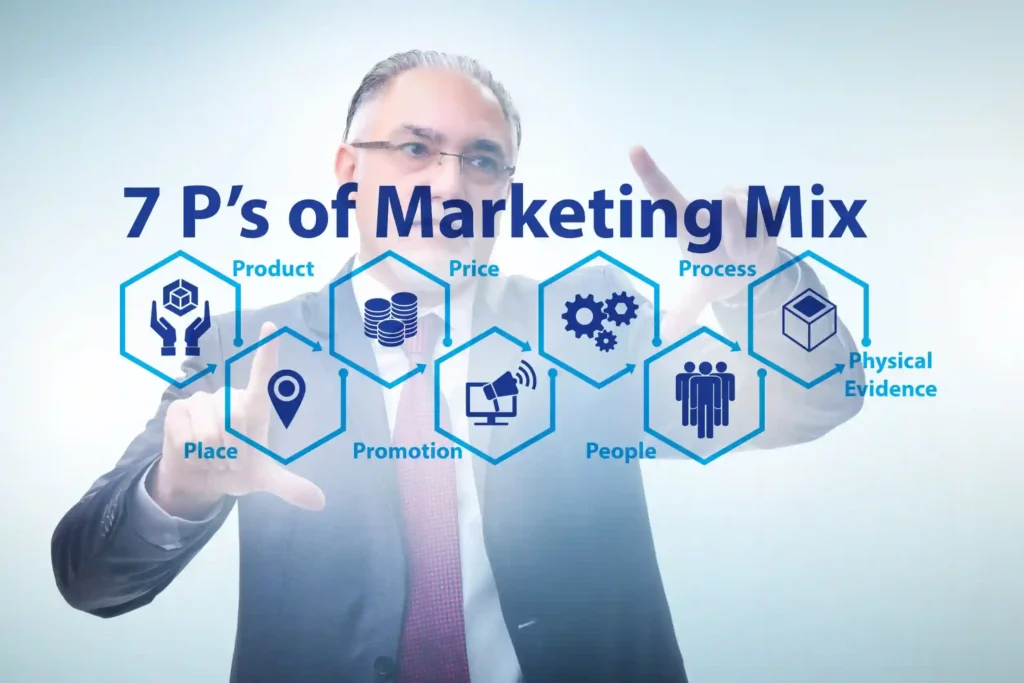 Marketing Mix Adalah, Pengertian, Konsep Dan Contoh Promosi