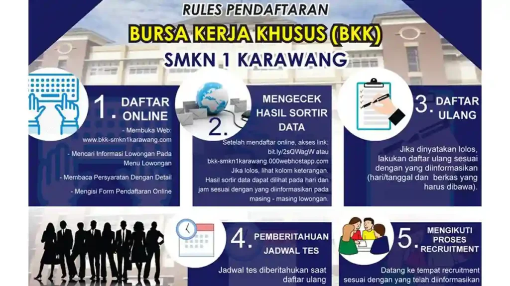 BKK SMK 1 Karawang, Alamat, Daftar Online Dan Live Loker