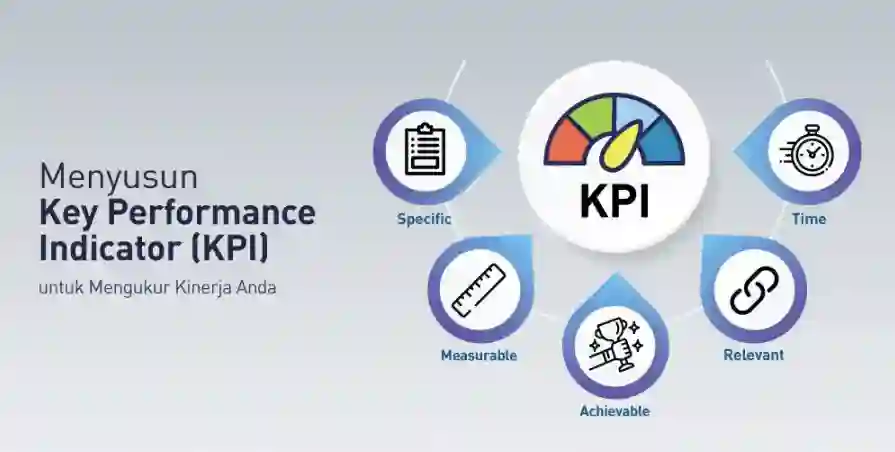 Apa Itu KPI Karyawan? Poin Penting, Cara Membuat Dan Contoh